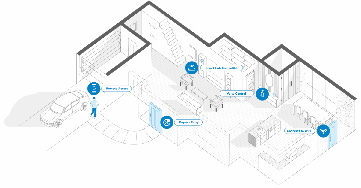 Smart Home Hub
